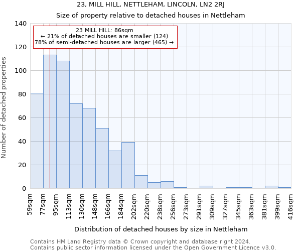 23, MILL HILL, NETTLEHAM, LINCOLN, LN2 2RJ: Size of property relative to detached houses in Nettleham