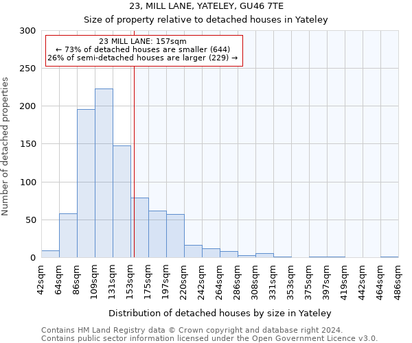 23, MILL LANE, YATELEY, GU46 7TE: Size of property relative to detached houses in Yateley