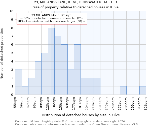 23, MILLANDS LANE, KILVE, BRIDGWATER, TA5 1ED: Size of property relative to detached houses in Kilve