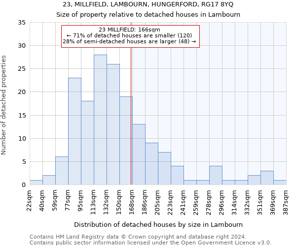 23, MILLFIELD, LAMBOURN, HUNGERFORD, RG17 8YQ: Size of property relative to detached houses in Lambourn