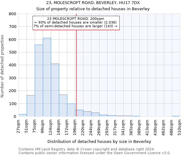 23, MOLESCROFT ROAD, BEVERLEY, HU17 7DX: Size of property relative to detached houses in Beverley