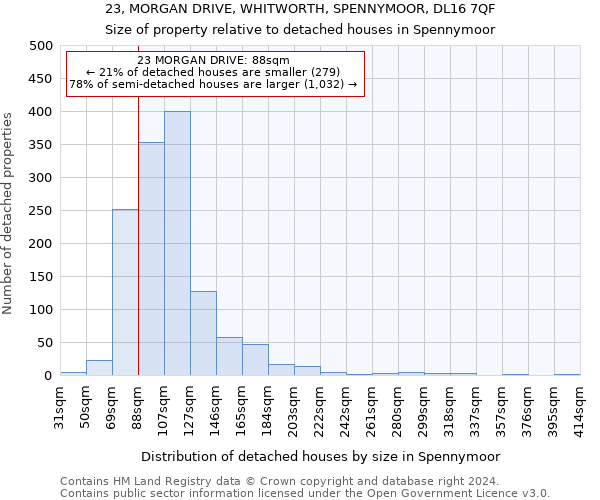 23, MORGAN DRIVE, WHITWORTH, SPENNYMOOR, DL16 7QF: Size of property relative to detached houses in Spennymoor