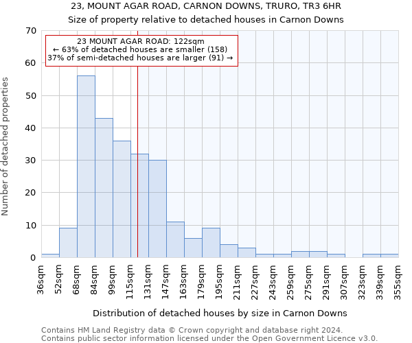 23, MOUNT AGAR ROAD, CARNON DOWNS, TRURO, TR3 6HR: Size of property relative to detached houses in Carnon Downs