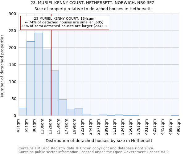 23, MURIEL KENNY COURT, HETHERSETT, NORWICH, NR9 3EZ: Size of property relative to detached houses in Hethersett