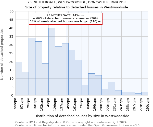 23, NETHERGATE, WESTWOODSIDE, DONCASTER, DN9 2DR: Size of property relative to detached houses in Westwoodside