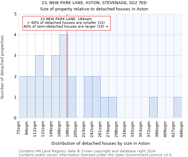 23, NEW PARK LANE, ASTON, STEVENAGE, SG2 7ED: Size of property relative to detached houses in Aston