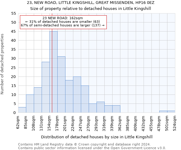 23, NEW ROAD, LITTLE KINGSHILL, GREAT MISSENDEN, HP16 0EZ: Size of property relative to detached houses in Little Kingshill