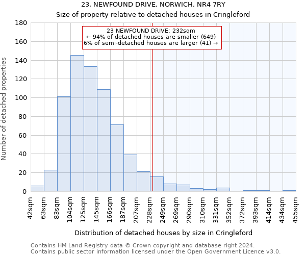 23, NEWFOUND DRIVE, NORWICH, NR4 7RY: Size of property relative to detached houses in Cringleford