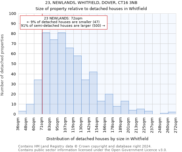 23, NEWLANDS, WHITFIELD, DOVER, CT16 3NB: Size of property relative to detached houses in Whitfield