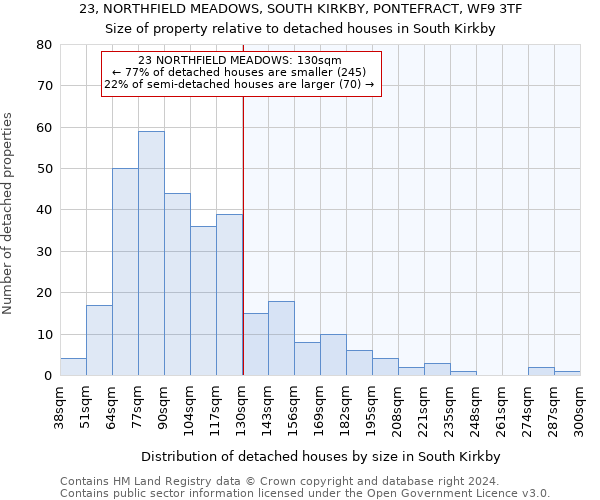 23, NORTHFIELD MEADOWS, SOUTH KIRKBY, PONTEFRACT, WF9 3TF: Size of property relative to detached houses in South Kirkby