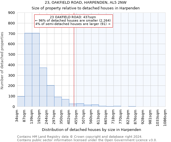 23, OAKFIELD ROAD, HARPENDEN, AL5 2NW: Size of property relative to detached houses in Harpenden