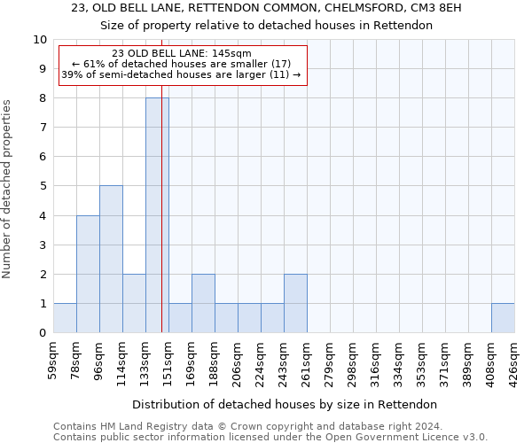 23, OLD BELL LANE, RETTENDON COMMON, CHELMSFORD, CM3 8EH: Size of property relative to detached houses in Rettendon