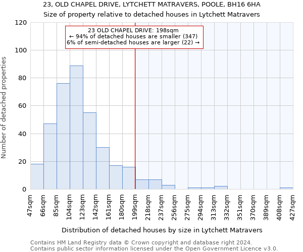 23, OLD CHAPEL DRIVE, LYTCHETT MATRAVERS, POOLE, BH16 6HA: Size of property relative to detached houses in Lytchett Matravers
