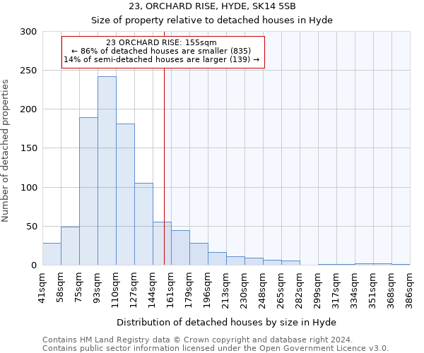 23, ORCHARD RISE, HYDE, SK14 5SB: Size of property relative to detached houses in Hyde