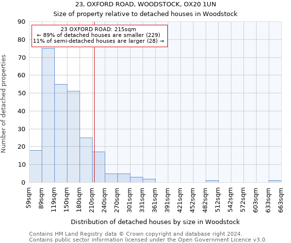 23, OXFORD ROAD, WOODSTOCK, OX20 1UN: Size of property relative to detached houses in Woodstock