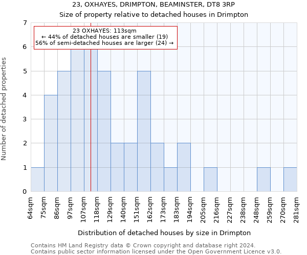 23, OXHAYES, DRIMPTON, BEAMINSTER, DT8 3RP: Size of property relative to detached houses in Drimpton