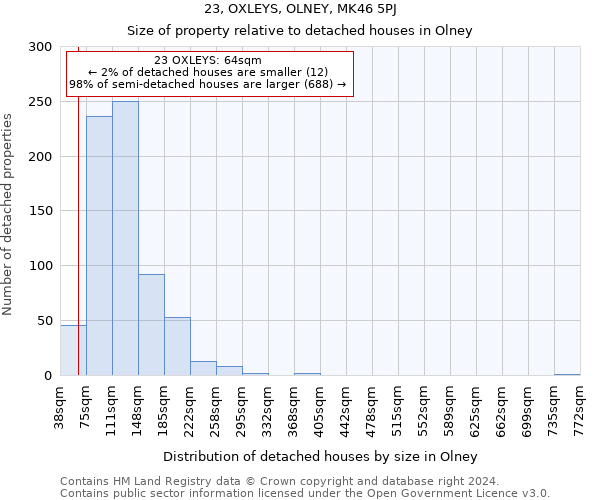 23, OXLEYS, OLNEY, MK46 5PJ: Size of property relative to detached houses in Olney