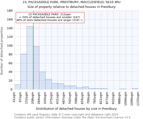 23, PACKSADDLE PARK, PRESTBURY, MACCLESFIELD, SK10 4PU: Size of property relative to detached houses in Prestbury