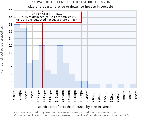 23, PAY STREET, DENSOLE, FOLKESTONE, CT18 7DN: Size of property relative to detached houses in Densole