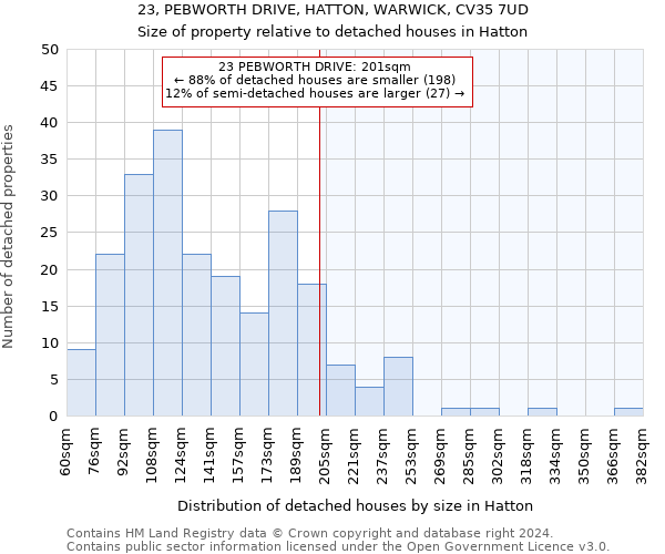 23, PEBWORTH DRIVE, HATTON, WARWICK, CV35 7UD: Size of property relative to detached houses in Hatton