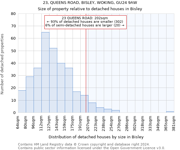 23, QUEENS ROAD, BISLEY, WOKING, GU24 9AW: Size of property relative to detached houses in Bisley