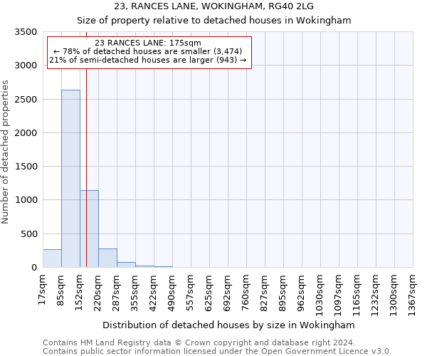 23, RANCES LANE, WOKINGHAM, RG40 2LG: Size of property relative to detached houses in Wokingham