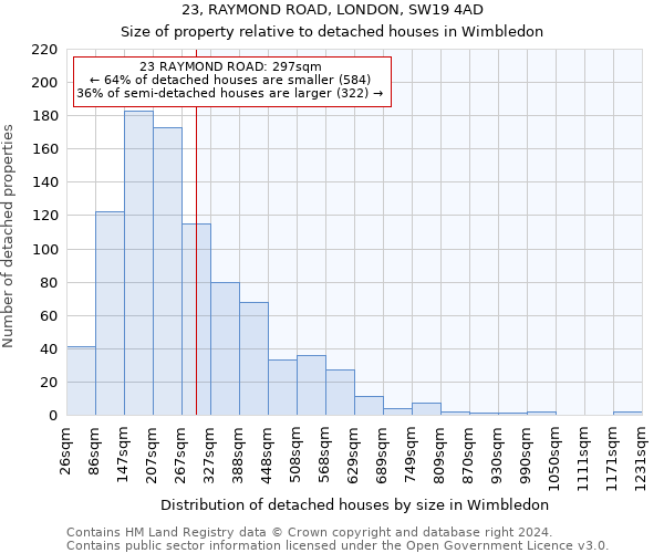 23, RAYMOND ROAD, LONDON, SW19 4AD: Size of property relative to detached houses in Wimbledon