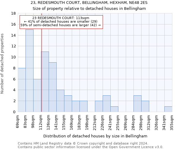 23, REDESMOUTH COURT, BELLINGHAM, HEXHAM, NE48 2ES: Size of property relative to detached houses in Bellingham