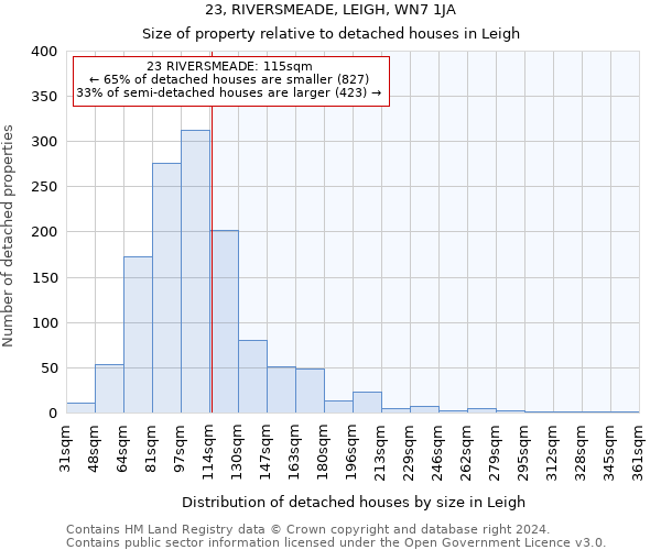 23, RIVERSMEADE, LEIGH, WN7 1JA: Size of property relative to detached houses in Leigh