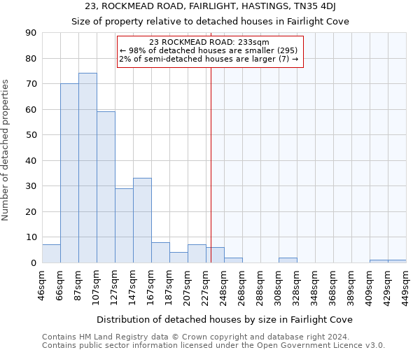 23, ROCKMEAD ROAD, FAIRLIGHT, HASTINGS, TN35 4DJ: Size of property relative to detached houses in Fairlight Cove