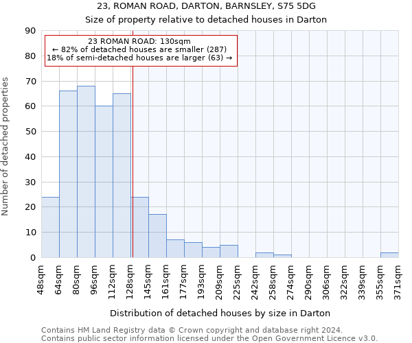 23, ROMAN ROAD, DARTON, BARNSLEY, S75 5DG: Size of property relative to detached houses in Darton