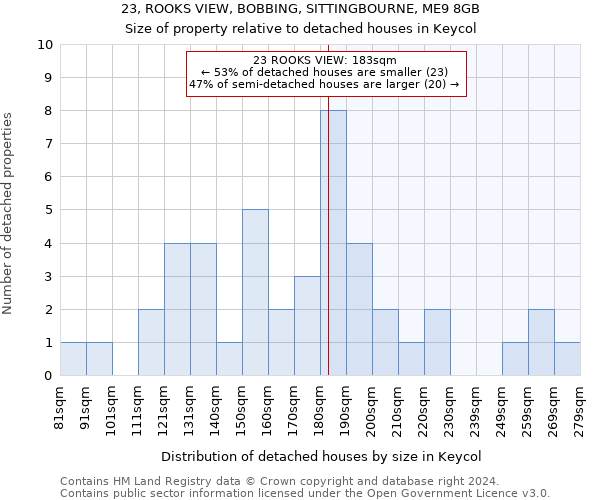 23, ROOKS VIEW, BOBBING, SITTINGBOURNE, ME9 8GB: Size of property relative to detached houses in Keycol