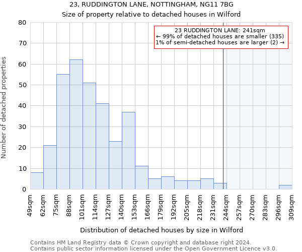 23, RUDDINGTON LANE, NOTTINGHAM, NG11 7BG: Size of property relative to detached houses in Wilford