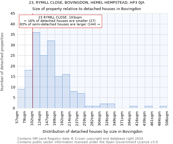 23, RYMILL CLOSE, BOVINGDON, HEMEL HEMPSTEAD, HP3 0JA: Size of property relative to detached houses in Bovingdon