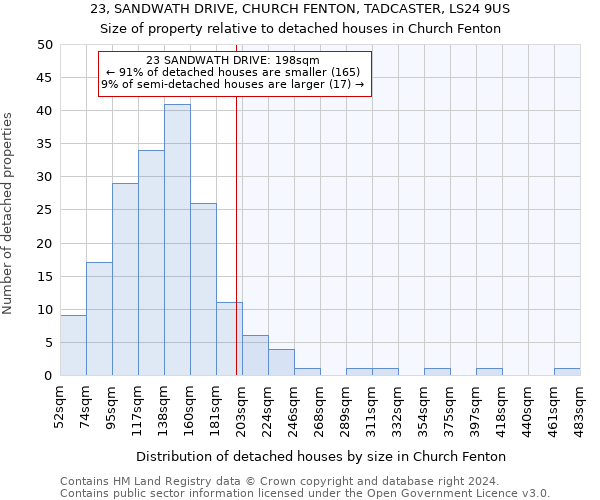 23, SANDWATH DRIVE, CHURCH FENTON, TADCASTER, LS24 9US: Size of property relative to detached houses in Church Fenton