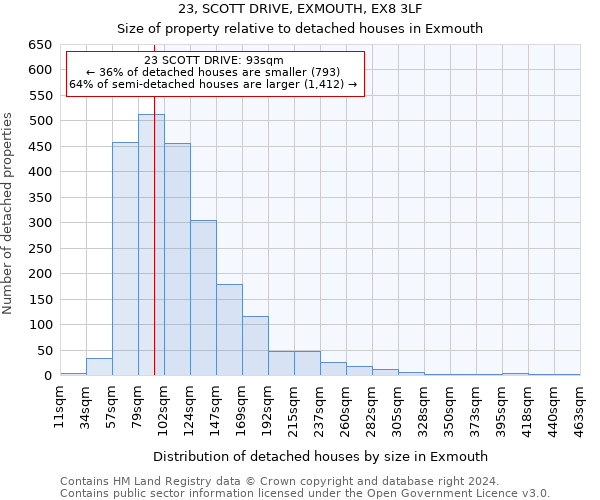 23, SCOTT DRIVE, EXMOUTH, EX8 3LF: Size of property relative to detached houses in Exmouth