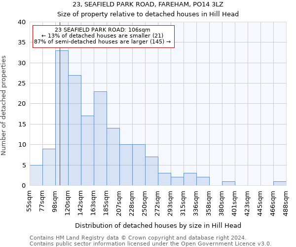 23, SEAFIELD PARK ROAD, FAREHAM, PO14 3LZ: Size of property relative to detached houses in Hill Head