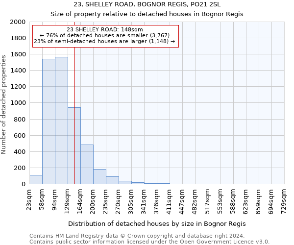 23, SHELLEY ROAD, BOGNOR REGIS, PO21 2SL: Size of property relative to detached houses in Bognor Regis