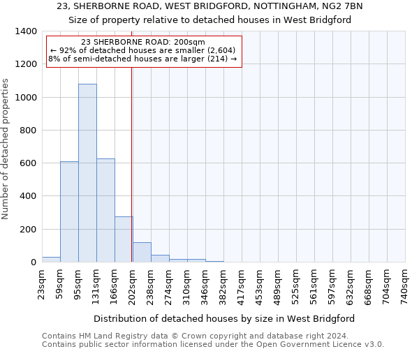 23, SHERBORNE ROAD, WEST BRIDGFORD, NOTTINGHAM, NG2 7BN: Size of property relative to detached houses in West Bridgford