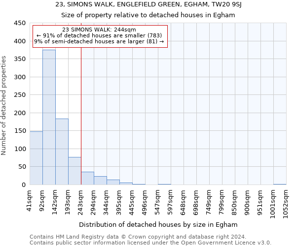 23, SIMONS WALK, ENGLEFIELD GREEN, EGHAM, TW20 9SJ: Size of property relative to detached houses in Egham