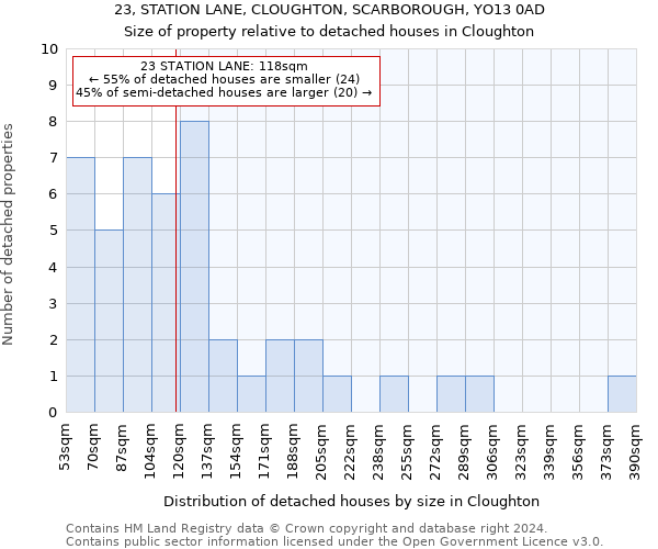 23, STATION LANE, CLOUGHTON, SCARBOROUGH, YO13 0AD: Size of property relative to detached houses in Cloughton