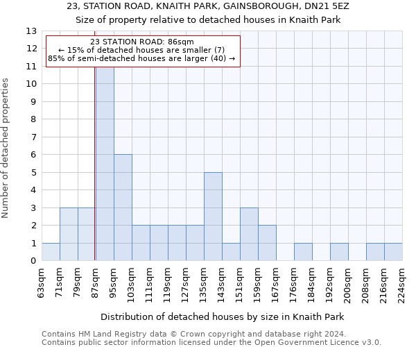 23, STATION ROAD, KNAITH PARK, GAINSBOROUGH, DN21 5EZ: Size of property relative to detached houses in Knaith Park