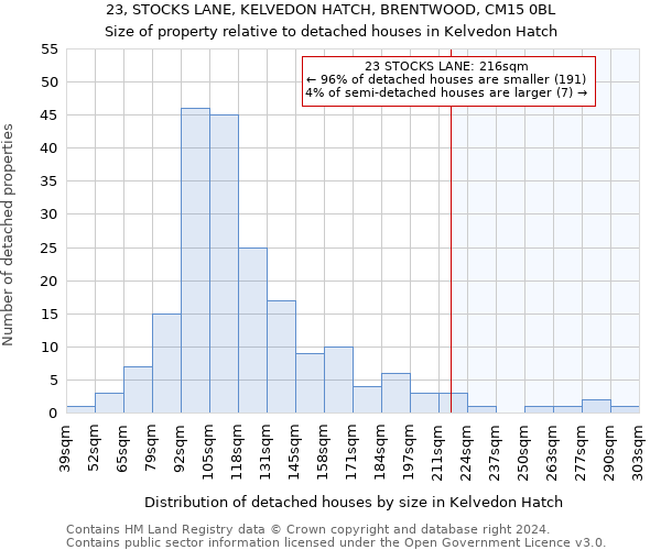 23, STOCKS LANE, KELVEDON HATCH, BRENTWOOD, CM15 0BL: Size of property relative to detached houses in Kelvedon Hatch