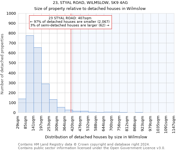 23, STYAL ROAD, WILMSLOW, SK9 4AG: Size of property relative to detached houses in Wilmslow