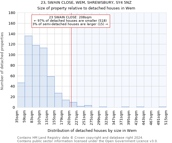 23, SWAIN CLOSE, WEM, SHREWSBURY, SY4 5NZ: Size of property relative to detached houses in Wem