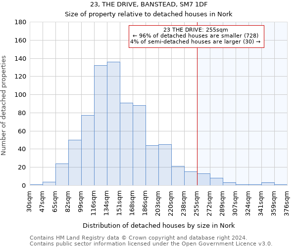 23, THE DRIVE, BANSTEAD, SM7 1DF: Size of property relative to detached houses in Nork