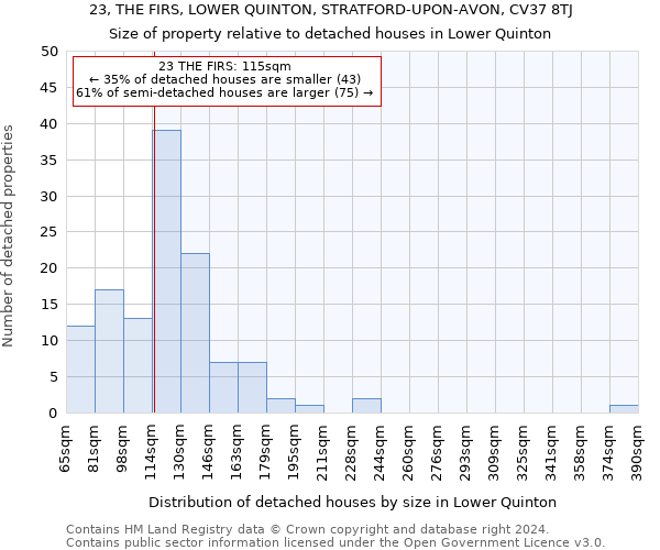 23, THE FIRS, LOWER QUINTON, STRATFORD-UPON-AVON, CV37 8TJ: Size of property relative to detached houses in Lower Quinton