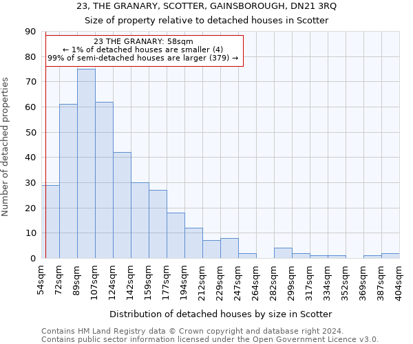 23, THE GRANARY, SCOTTER, GAINSBOROUGH, DN21 3RQ: Size of property relative to detached houses in Scotter