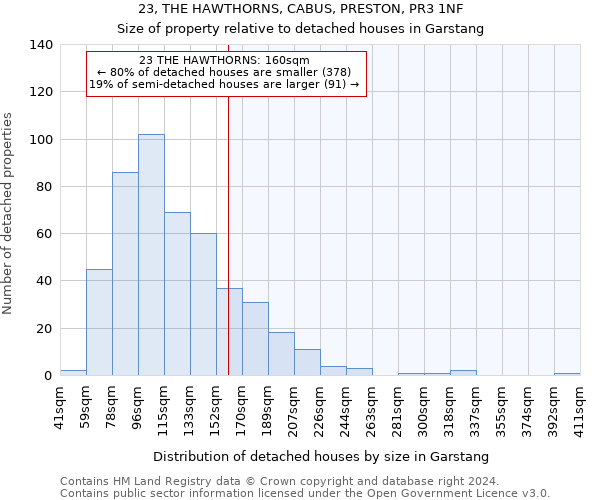 23, THE HAWTHORNS, CABUS, PRESTON, PR3 1NF: Size of property relative to detached houses in Garstang