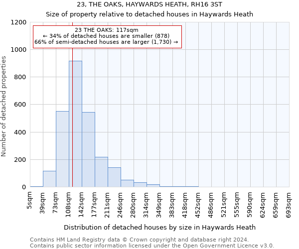 23, THE OAKS, HAYWARDS HEATH, RH16 3ST: Size of property relative to detached houses in Haywards Heath